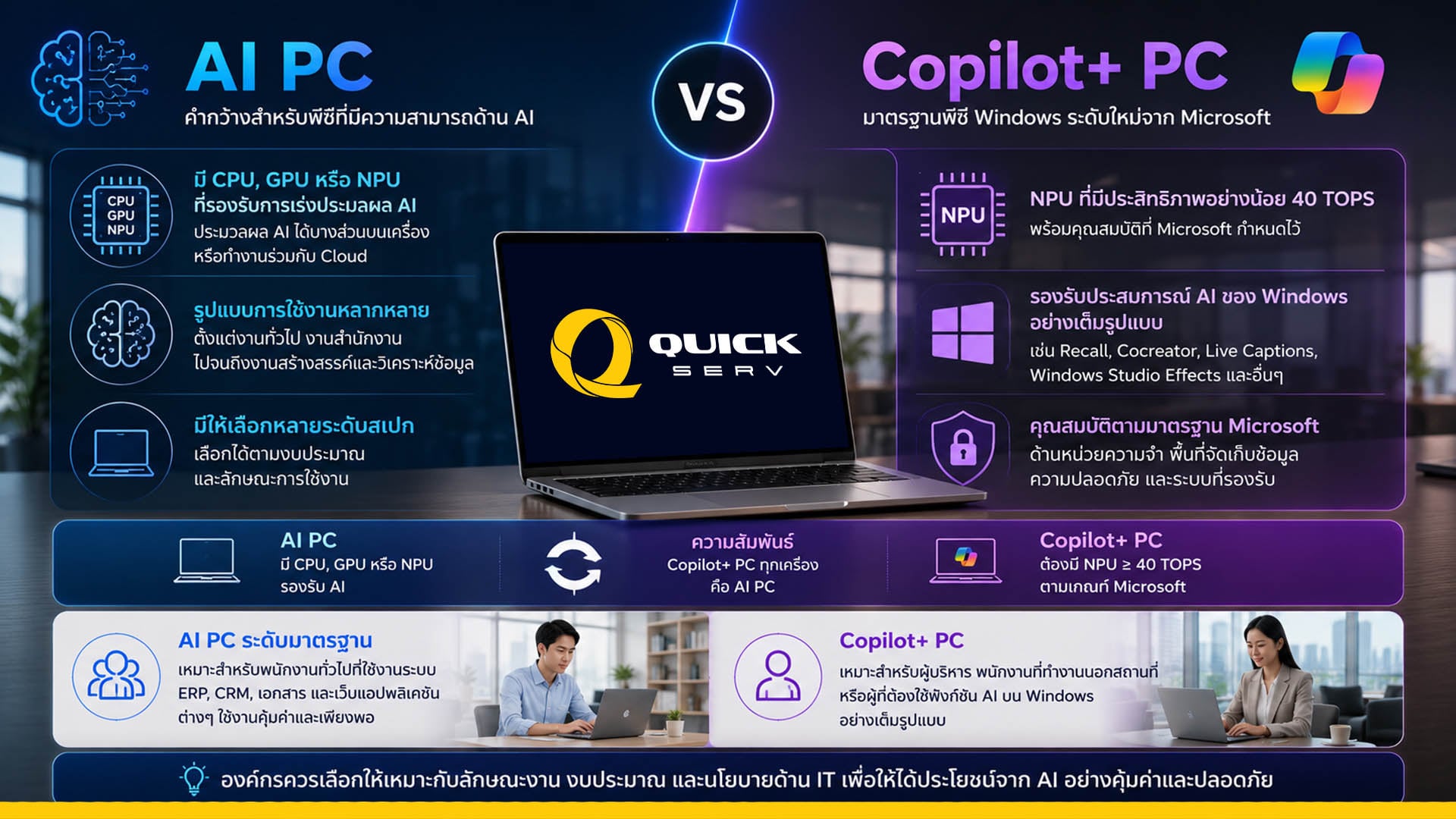 ai pc vs copilot+ pc